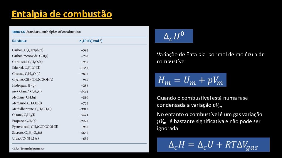 Entalpia de combustão Variação de Entalpia por mol de molécula de combustível 