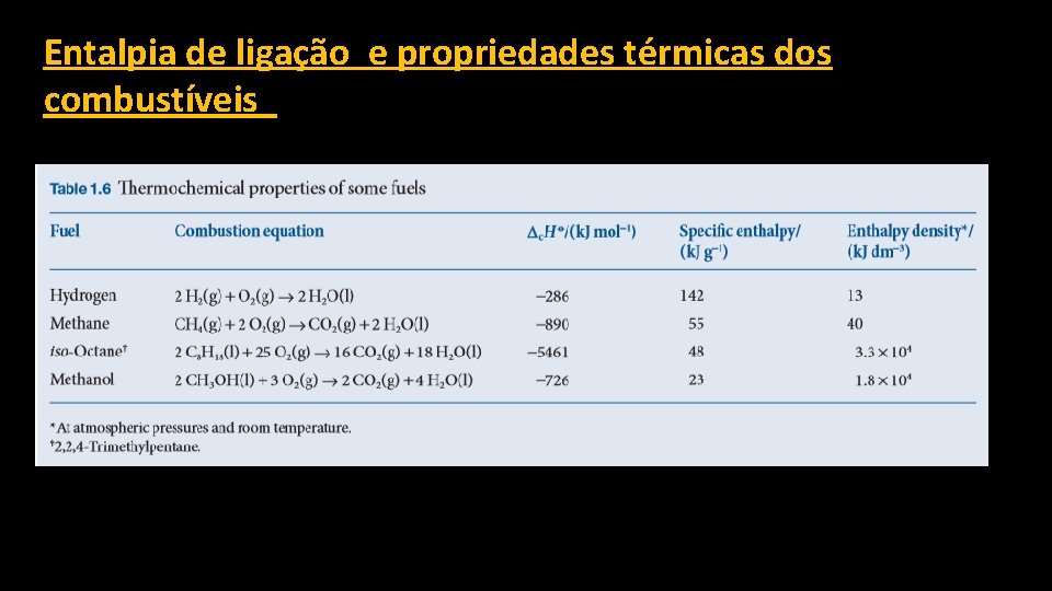 Entalpia de ligação e propriedades térmicas dos combustíveis 