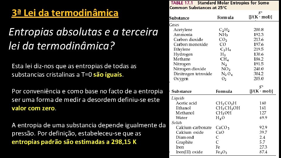 3ª Lei da termodinâmica Entropias absolutas e a terceira lei da termodinâmica? Esta lei