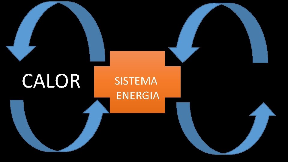 CALOR SISTEMA ENERGIA 