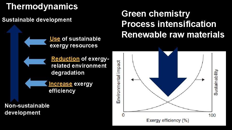 Thermodynamics Sustainable development Use of sustainable exergy resources Reduction of exergyrelated environment degradation Increase