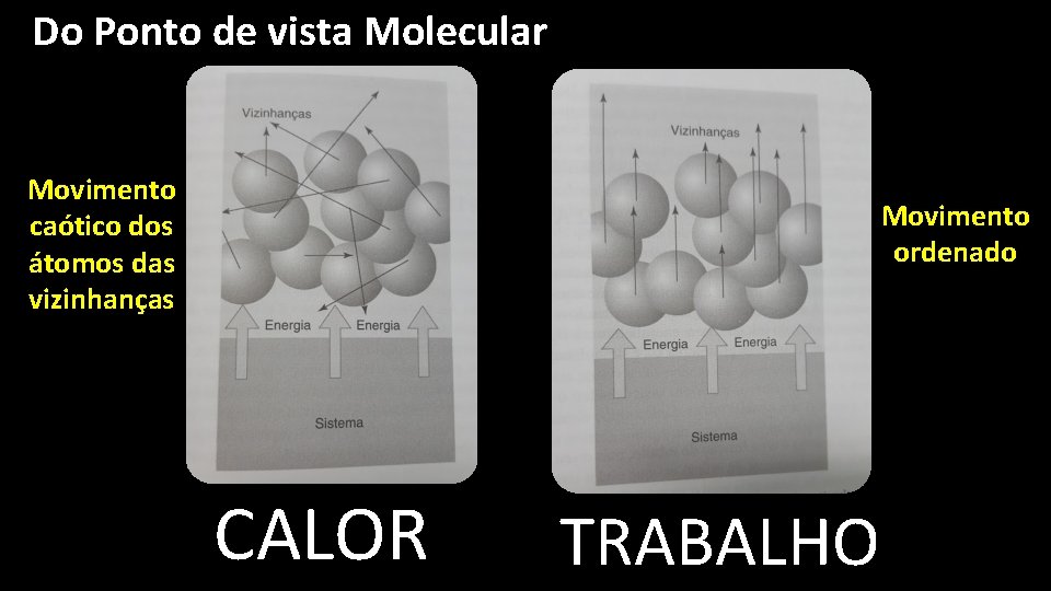 Do Ponto de vista Molecular Movimento caótico dos átomos das vizinhanças Movimento ordenado CALOR