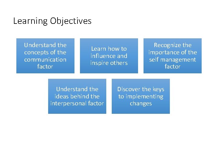Learning Objectives Understand the concepts of the communication factor Learn how to influence and