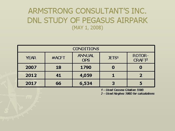 ARMSTRONG CONSULTANT’S INC. DNL STUDY OF PEGASUS AIRPARK (MAY 1, 2008) CONDITIONS YEAR #ACFT