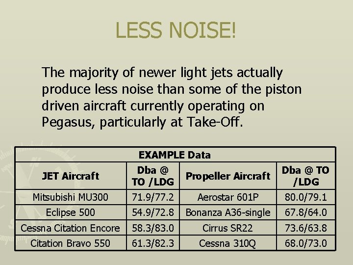 LESS NOISE! The majority of newer light jets actually produce less noise than some
