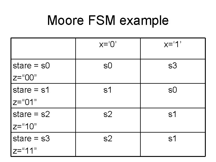 Moore FSM example stare = s 0 z=“ 00” stare = s 1 z=“