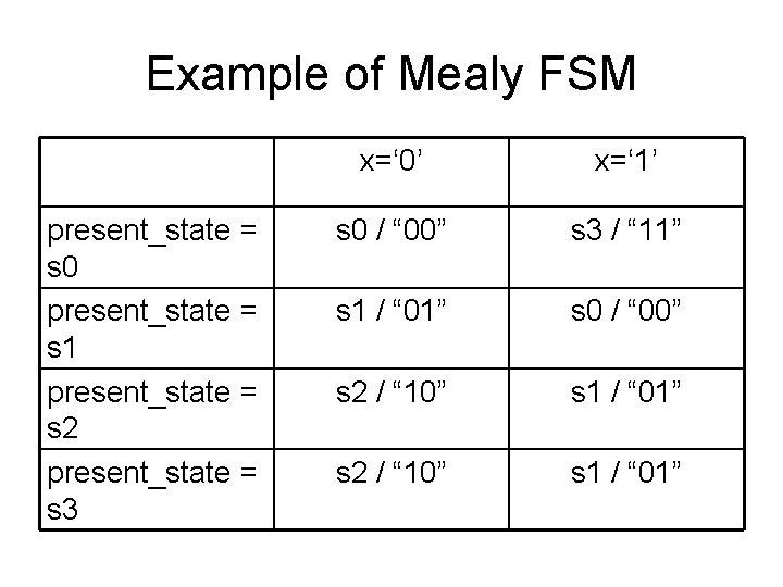 Example of Mealy FSM present_state = s 0 present_state = s 1 present_state =