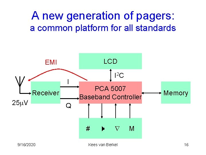 A new generation of pagers: a common platform for all standards LCD EMI I