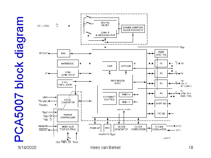 PCA 5007 block diagram 9/16/2020 Kees van Berkel 18 