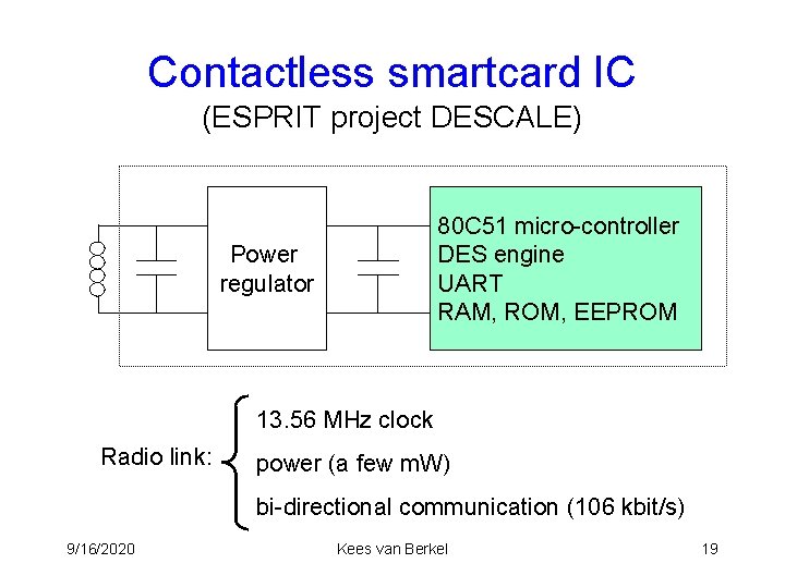 Contactless smartcard IC (ESPRIT project DESCALE) 80 C 51 micro-controller DES engine UART RAM,