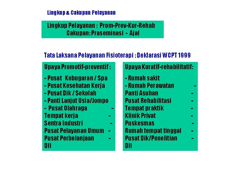 Lingkup & Cakupan Pelayanan Lingkup Pelayanan : Prom-Prev-Kur-Rehab Cakupan: Praseminasi - Ajal Tata Laksana