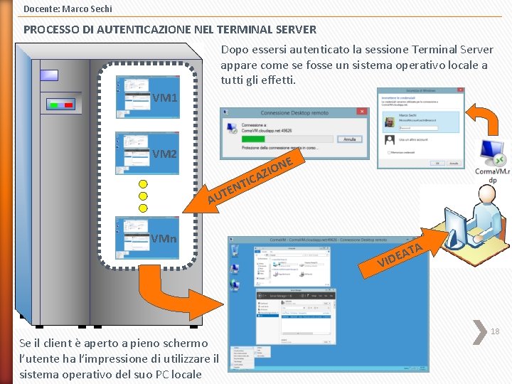 Docente: Marco Sechi PROCESSO DI AUTENTICAZIONE NEL TERMINAL SERVER Dopo essersi autenticato la sessione