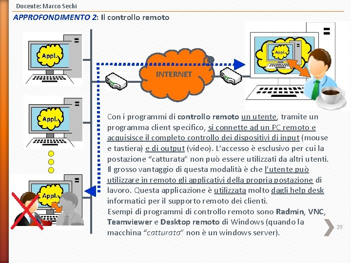 Docente: Marco Sechi APPROFONDIMENTO 2: Il controllo remoto INTERNET Con i programmi di controllo