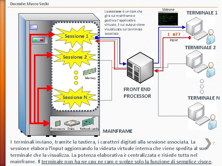 Docente: Marco Sechi Sessione 1 La sessione è un task che gira sul mainframe