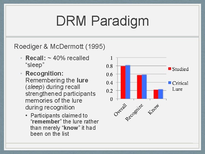 DRM Paradigm Roediger & Mc. Dermott (1995) • Recall: ~ 40% recalled “sleep” •