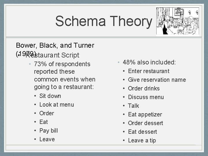 Schema Theory Bower, Black, and Turner (1979) • Restaurant Script • 73% of respondents