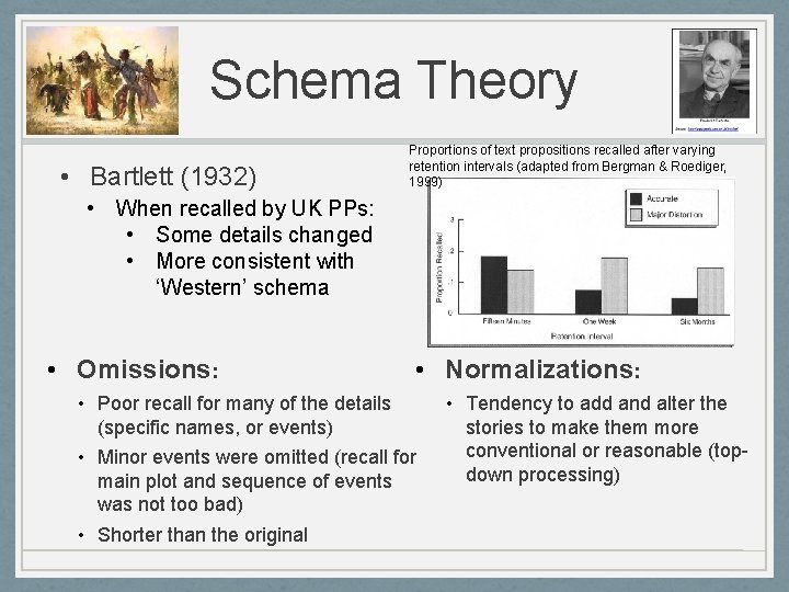 Schema Theory • Bartlett (1932) Proportions of text propositions recalled after varying retention intervals
