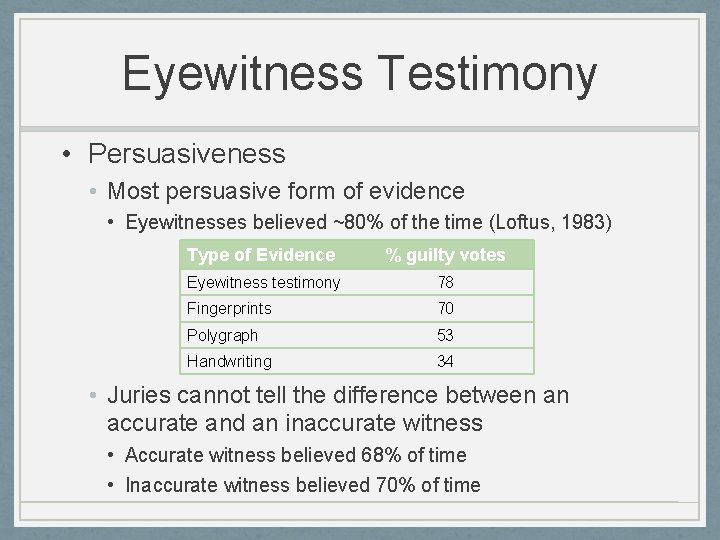 Eyewitness Testimony • Persuasiveness • Most persuasive form of evidence • Eyewitnesses believed ~80%