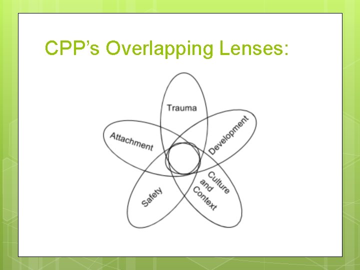 CPP’s Overlapping Lenses: 