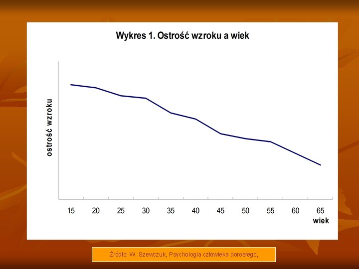 Źródło: W. Szewczuk, Psychologia człowieka dorosłego, 