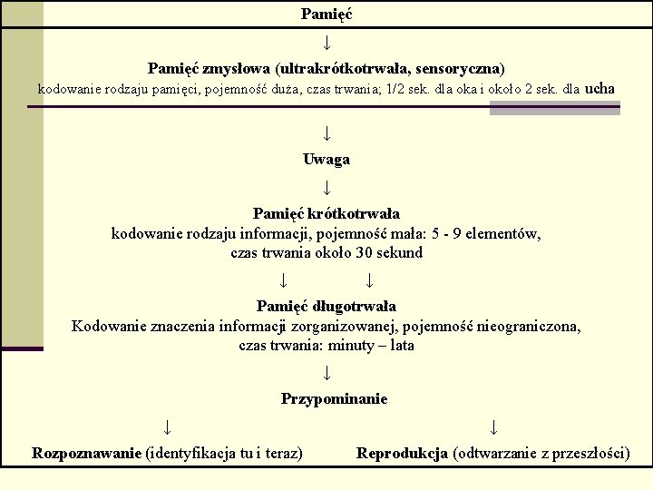 Pamięć ↓ Pamięć zmysłowa (ultrakrótkotrwała, sensoryczna) kodowanie rodzaju pamięci, pojemność duża, czas trwania; 1/2