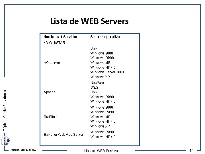 Lista de WEB Servers Nombre del Servidor Sistema operativo Tópicos C: Hw Servidores 4