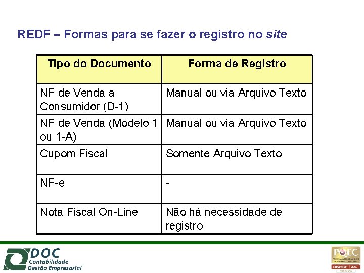 REDF – Formas para se fazer o registro no site Tipo do Documento NF