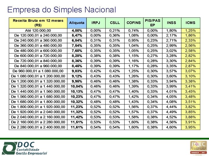 Empresa do Simples Nacional 