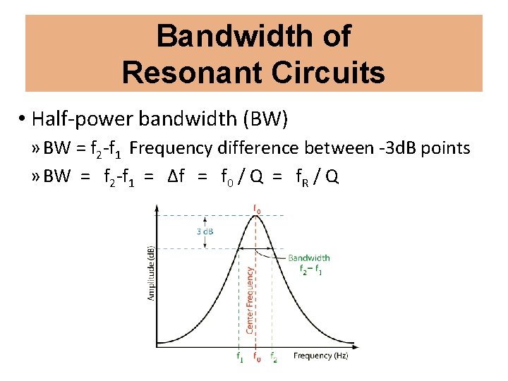 Bandwidth of Resonant Circuits • Half-power bandwidth (BW) » BW = f 2 -f