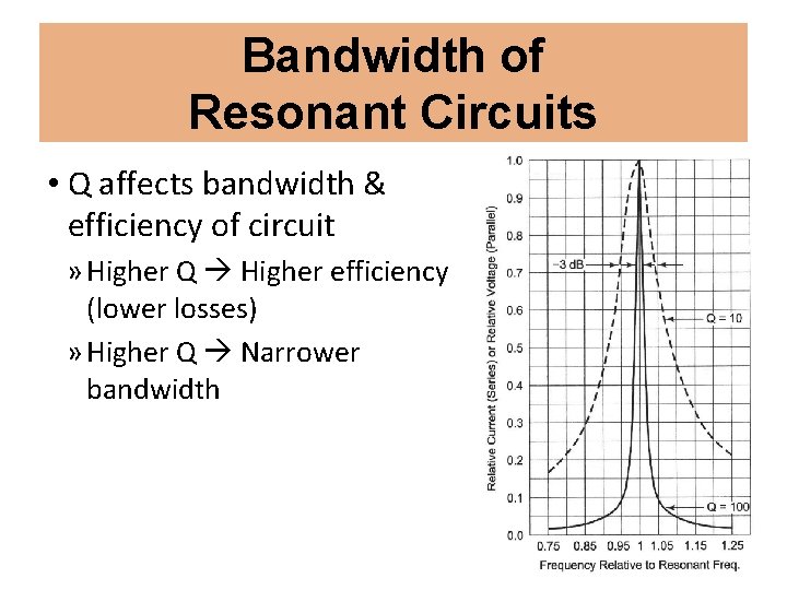 Bandwidth of Resonant Circuits • Q affects bandwidth & efficiency of circuit » Higher