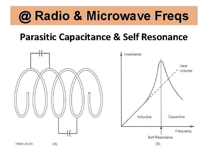 @ Radio & Microwave Freqs Parasitic Capacitance & Self Resonance 