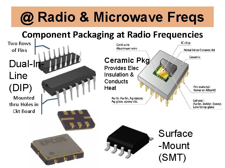 @ Radio & Microwave Freqs Component Packaging at Radio Frequencies Two Rows of Pins