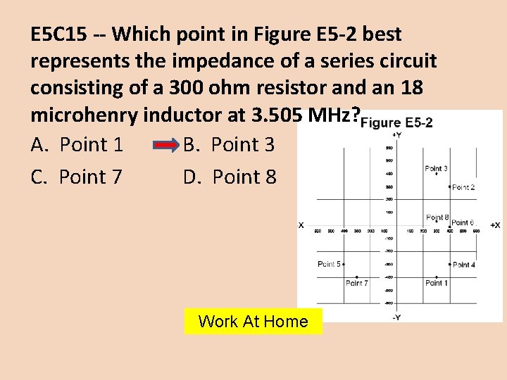 E 5 C 15 -- Which point in Figure E 5 -2 best represents