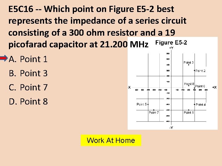 E 5 C 16 -- Which point on Figure E 5 -2 best represents