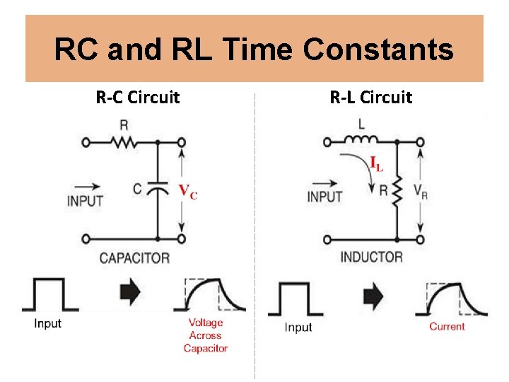 RC and RL Time Constants R-C Circuit R-L Circuit 