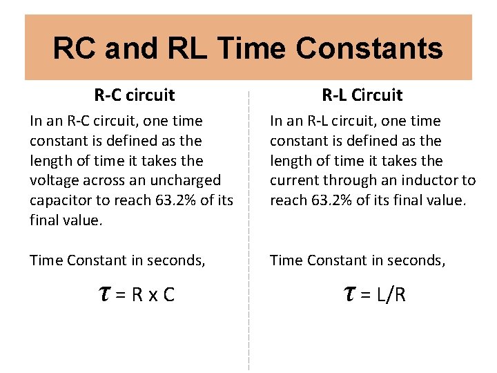 RC and RL Time Constants R-C circuit R-L Circuit In an R-C circuit, one