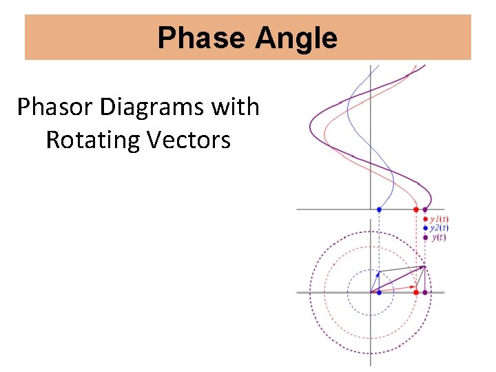 Phase Angle Phasor Diagrams with Rotating Vectors 