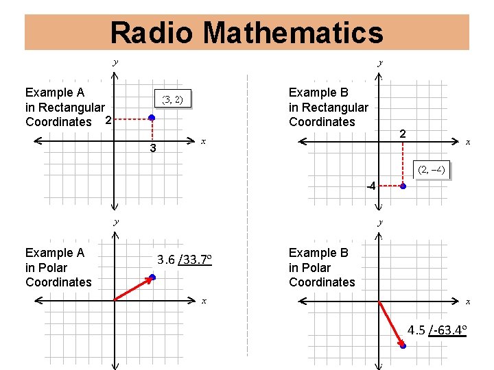 Radio Mathematics Example A in Rectangular Coordinates 2 Example B in Rectangular Coordinates 2