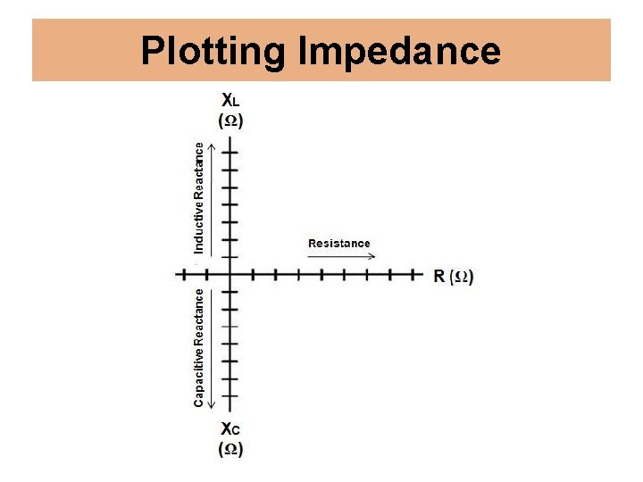 Plotting Impedance 