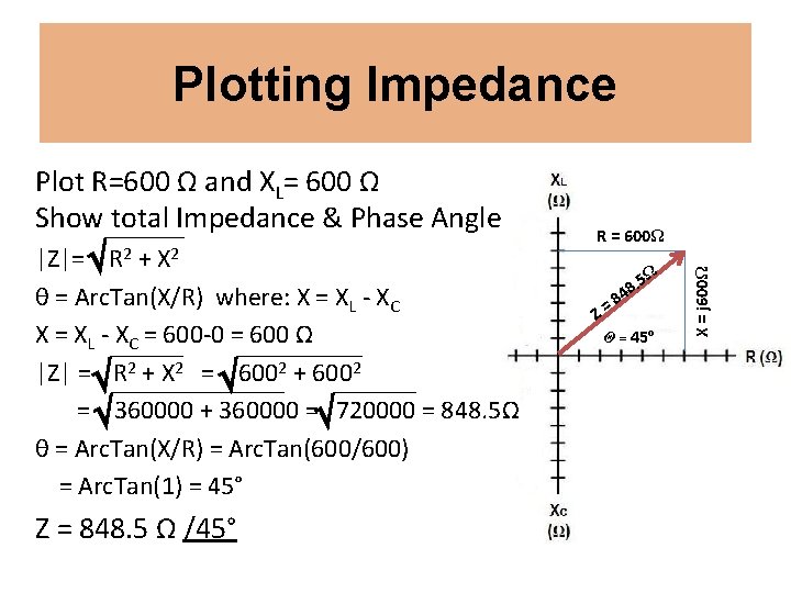 Plotting Impedance |Z|= R 2 + X 2 θ = Arc. Tan(X/R) where: X