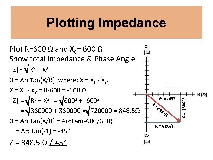 Plotting Impedance |Z|= R 2 + X 2 θ = Arc. Tan(X/R) where: X