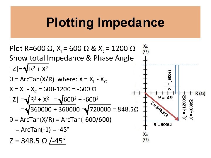 Plotting Impedance Z = 848. 5 Ω /-45° Z= Θ = -45º 84 8.