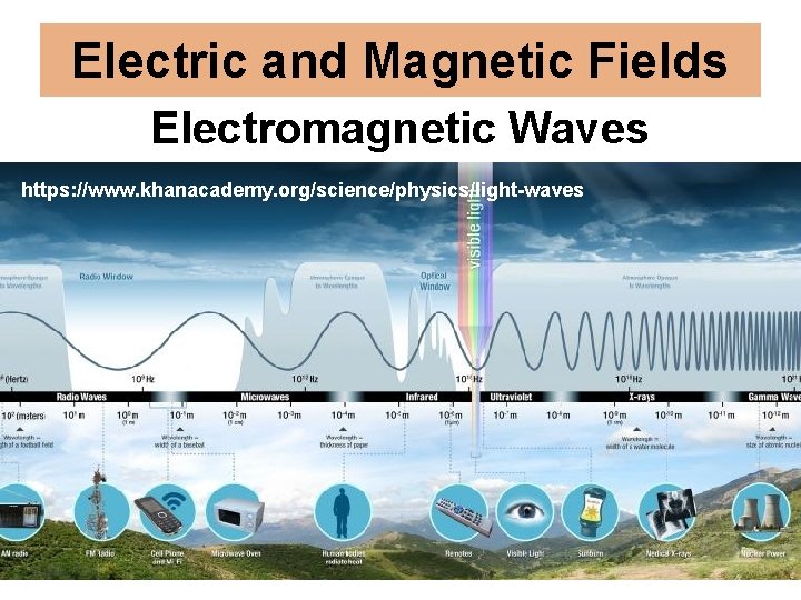 Electric and Magnetic Fields Electromagnetic Waves https: //www. khanacademy. org/science/physics/light-waves 