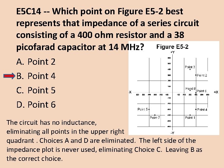 E 5 C 14 -- Which point on Figure E 5 -2 best represents