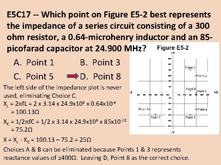 E 5 C 17 -- Which point on Figure E 5 -2 best represents