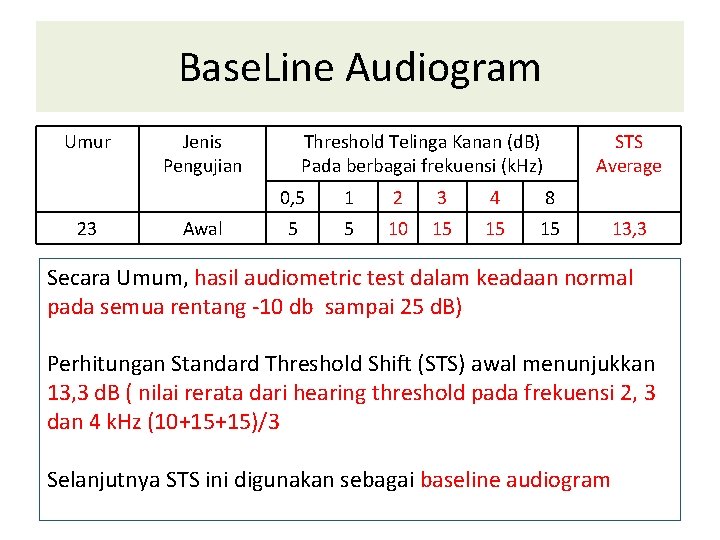 Base. Line Audiogram Umur 23 Jenis Pengujian Awal Threshold Telinga Kanan (d. B) Pada