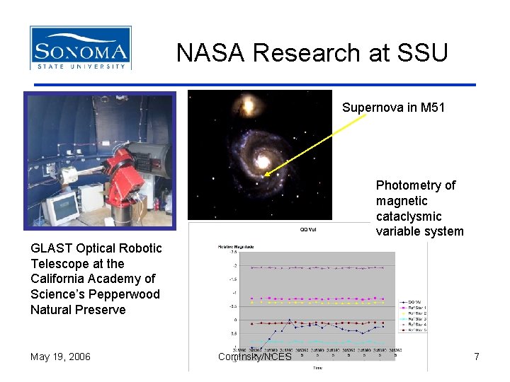 NASA Research at SSU Supernova in M 51 Photometry of magnetic cataclysmic variable system