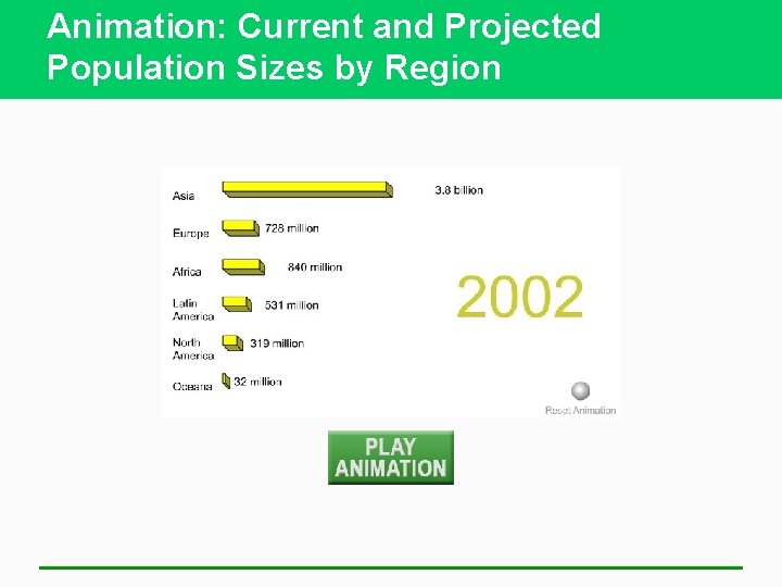 Animation: Current and Projected Population Sizes by Region 