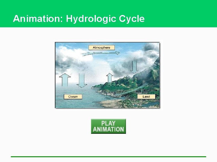 Animation: Hydrologic Cycle 