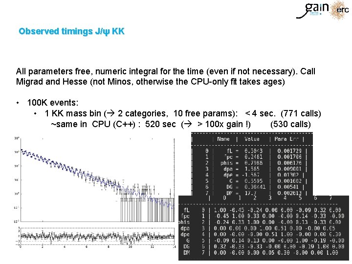 Observed timings J/ψ KK All parameters free, numeric integral for the time (even if Observed timings J/ψ KK All parameters free, numeric integral for the time (even if